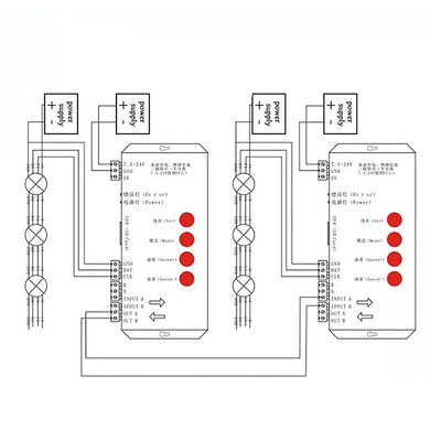 Tira do diodo emissor de luz de Programmable For WS2812B WS2811 RGB do controlador do pixel do diodo emissor de luz de T1000S