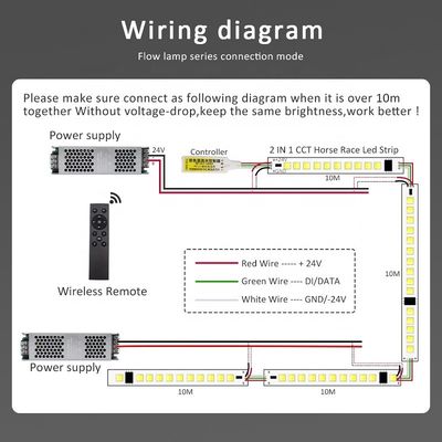 Única água corrente da tira do diodo emissor de luz da cor SMD2835 que flui com o ODM do controle do toque