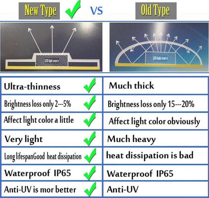 OEM que 2835 S dão forma à tira do diodo emissor de luz, corda branca do diodo emissor de luz ilumina 60leds/M For Advertising Signs
