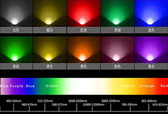Lâmpada de banda LED RGB de 12 V à prova d'água Smd5050